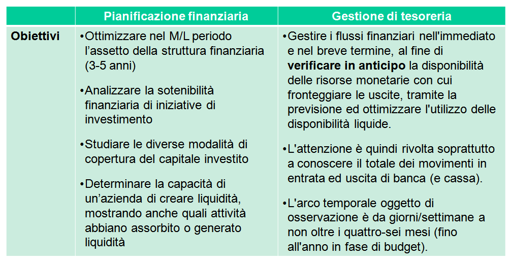 Pianificazione Finanziaria e Gestione di Tesoreria.
